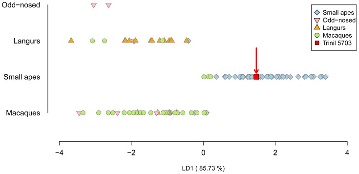 Figure 10