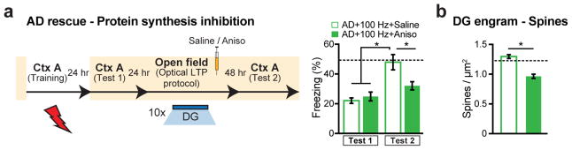 Extended Data Figure 7