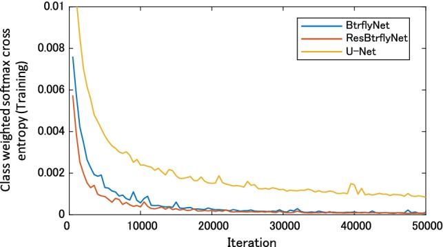 Fig. 10