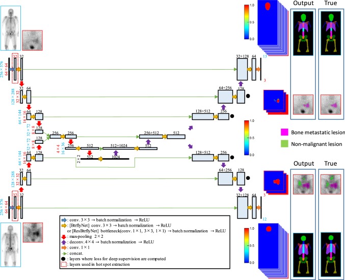 Fig. 4