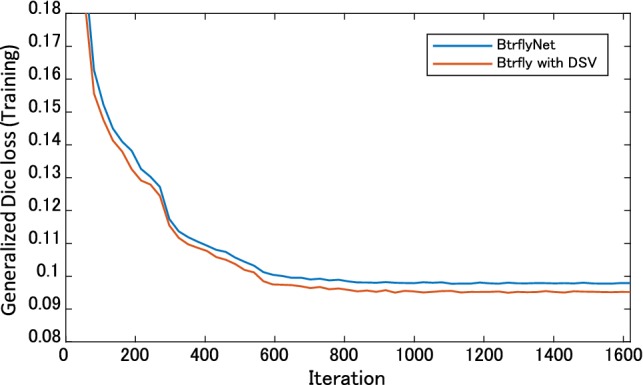 Fig. 9