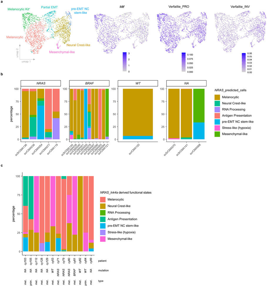 Extended Data Fig. 2: