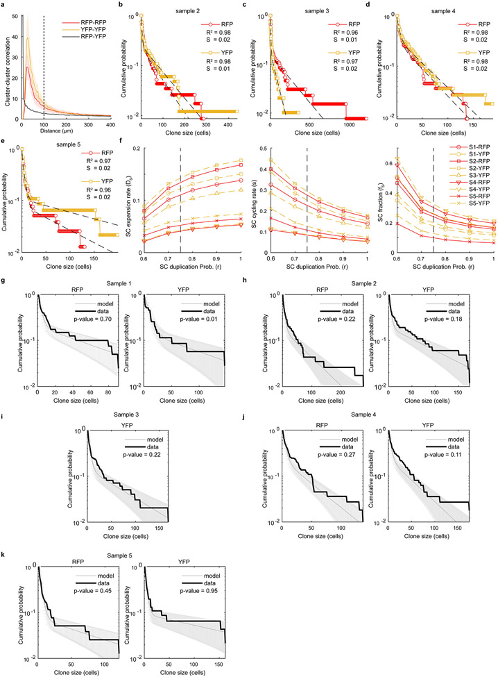 Extended Data Fig. 4: