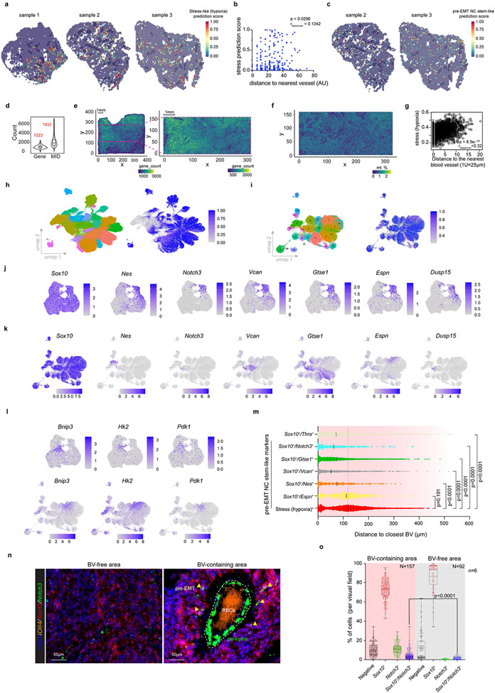 Extended Data Fig. 6: