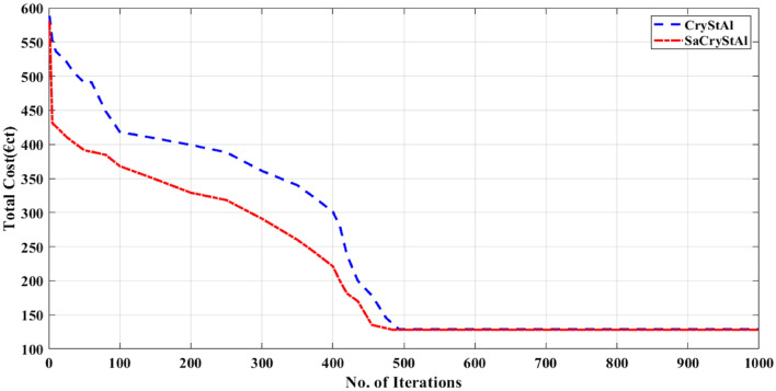 Figure 12