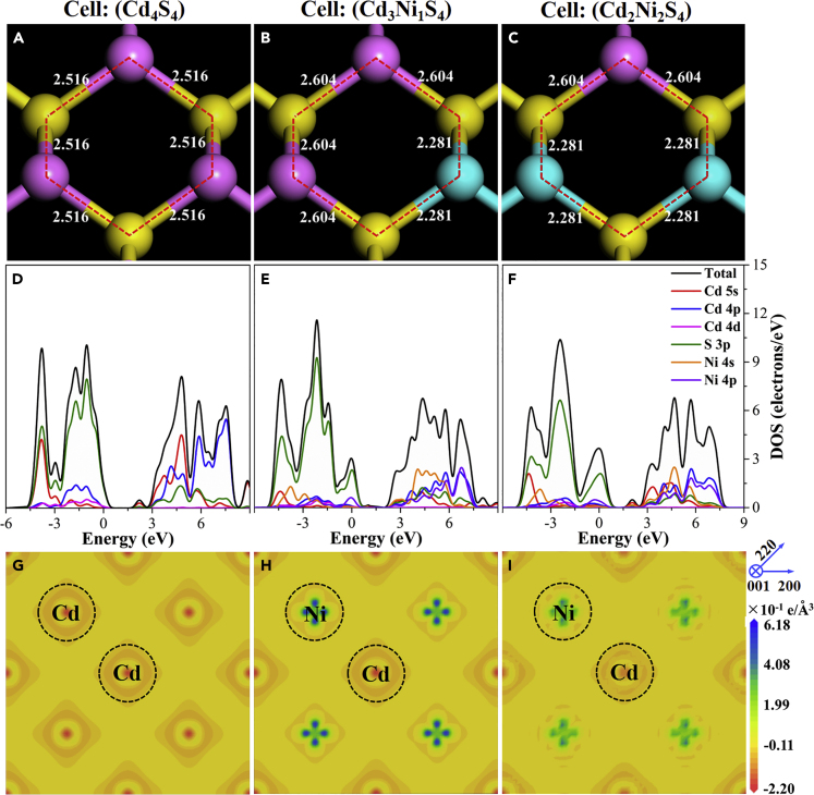 Figure 4