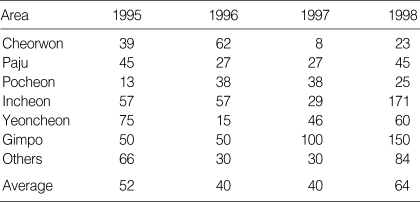 graphic file with name jkms-21-614-i002.jpg