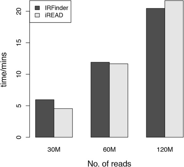 Fig. 9