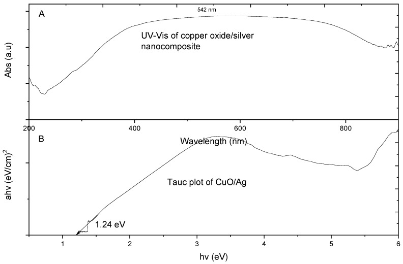 Figure 6