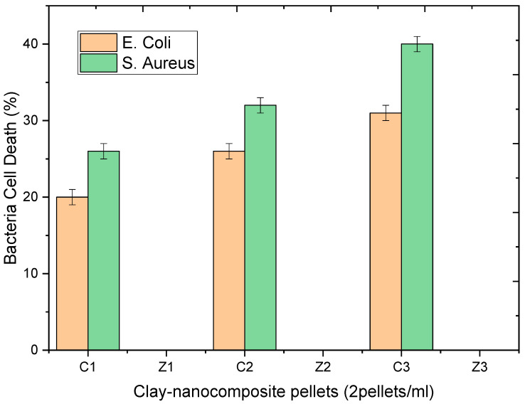 Figure 21