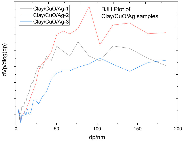 Figure 16