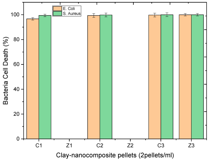 Figure 24