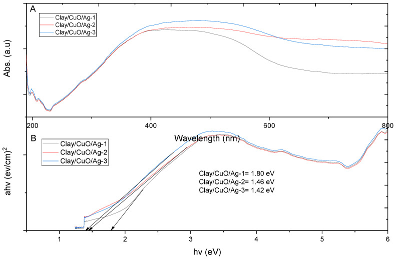 Figure 13