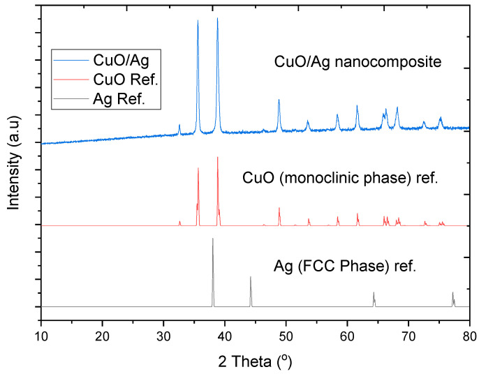 Figure 2