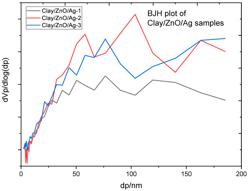 Figure 18