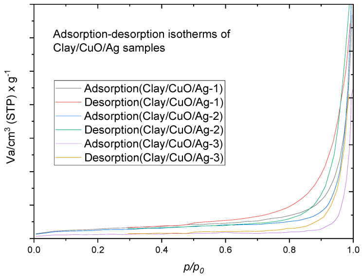 Figure 15