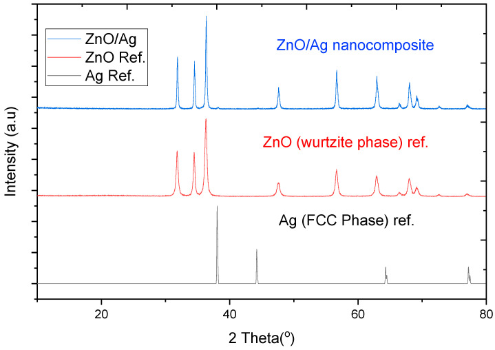 Figure 3