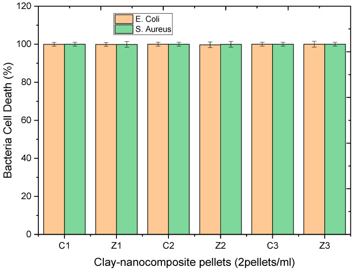 Figure 27