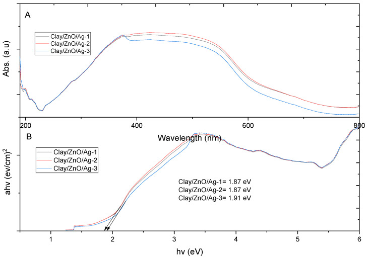 Figure 14