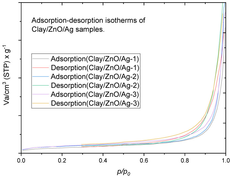 Figure 17