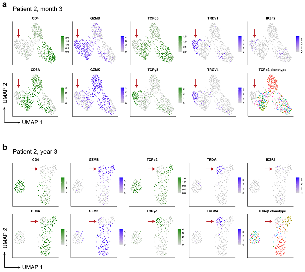 Extended Data Fig. 4 |