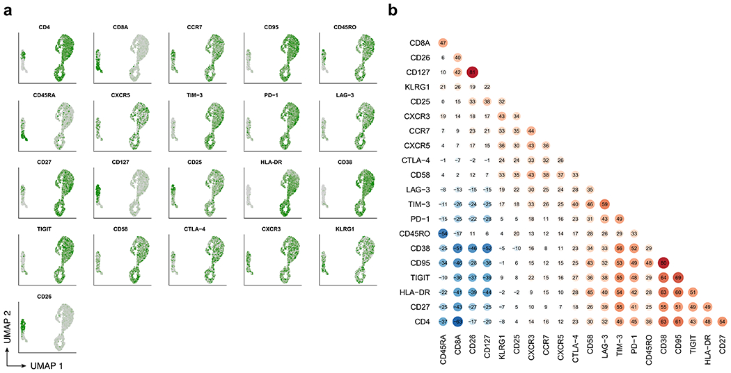 Extended Data Fig. 7 |