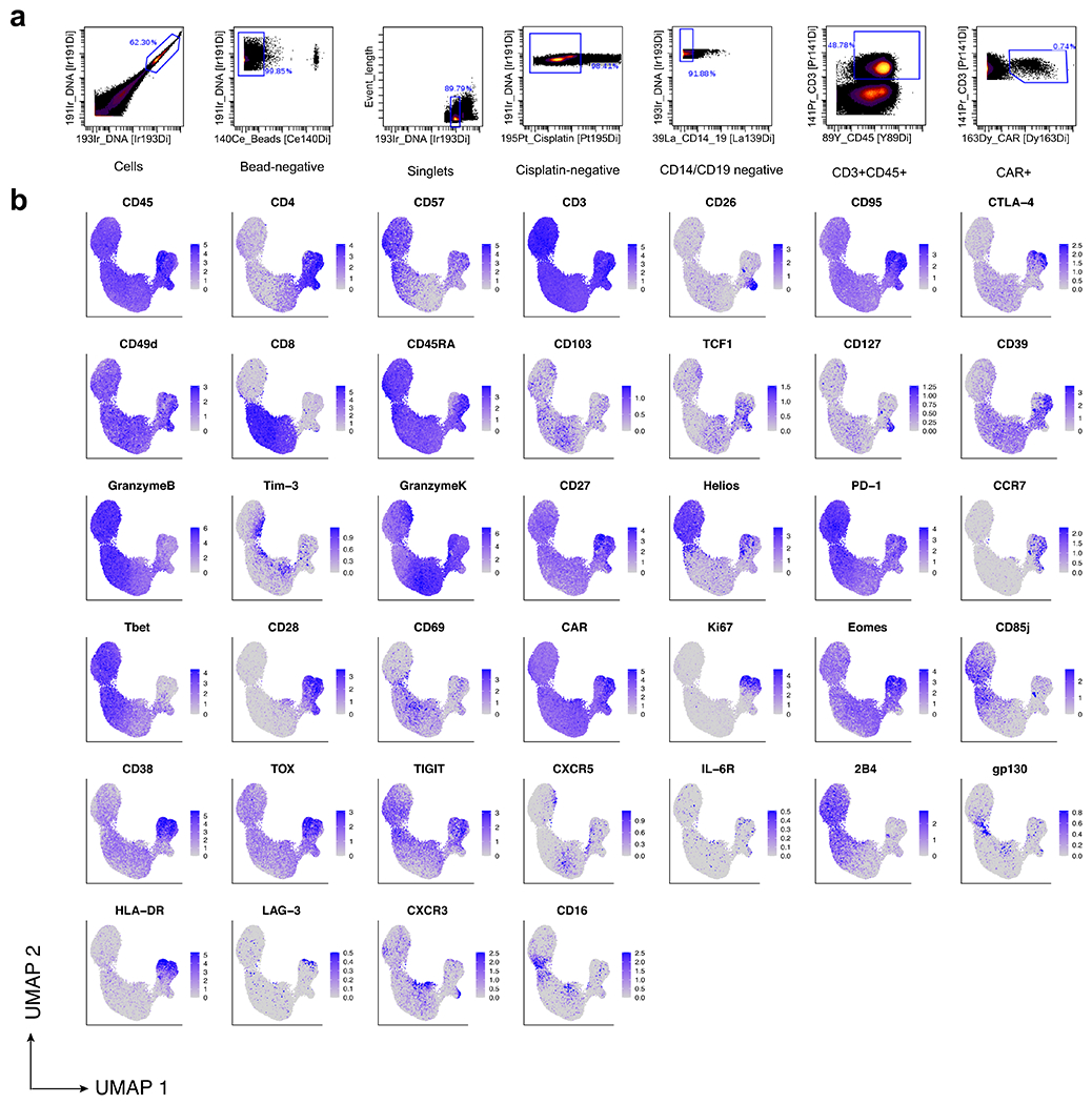 Extended Data Fig. 3 |