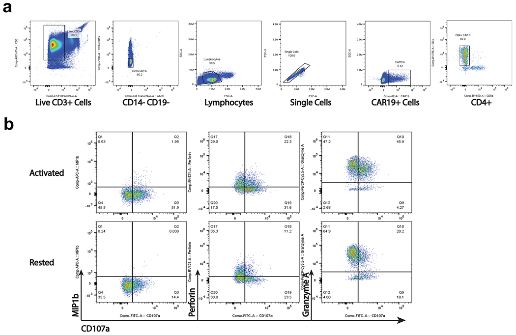 Extended Data Fig. 8 |