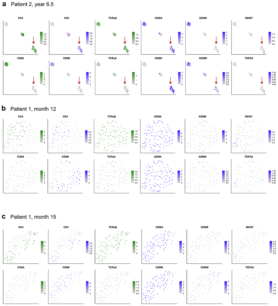 Extended Data Fig. 10 |