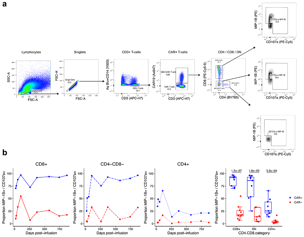 Extended Data Fig. 5 |