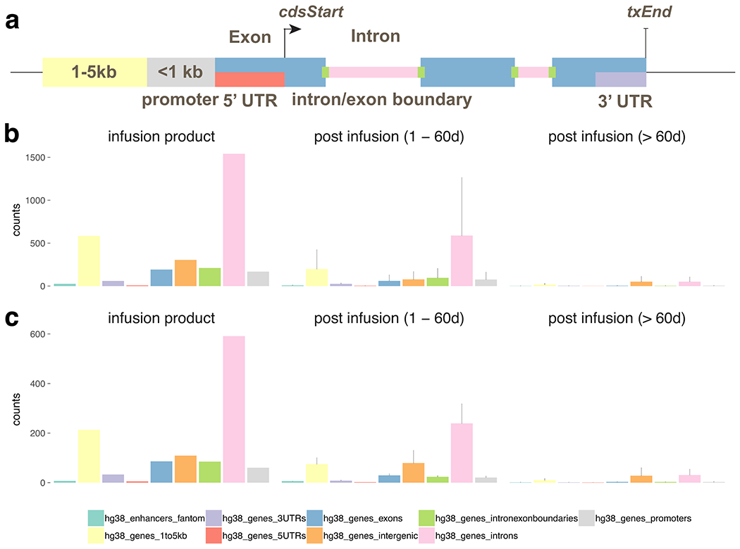 Extended Data Fig. 2 |