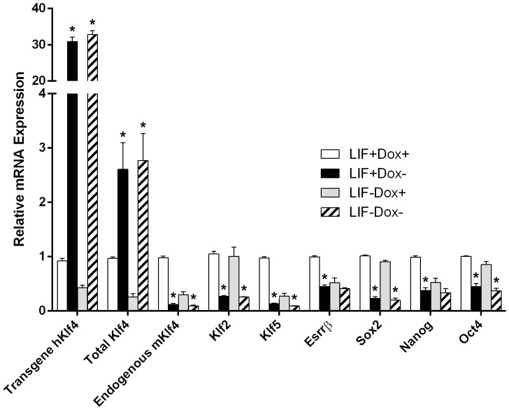 Figure 4