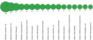 Figure 12.