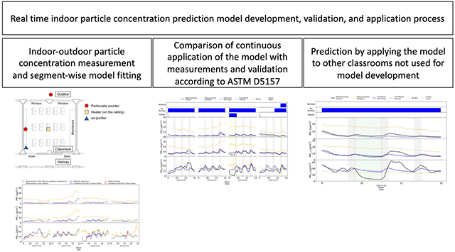 graphic file with name nihms-1983207-f0001.jpg