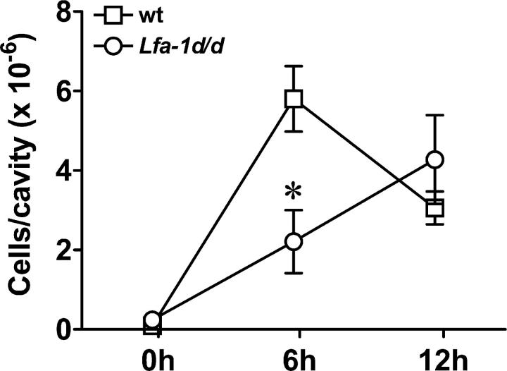 Figure 9.