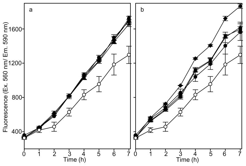 Fig. 5