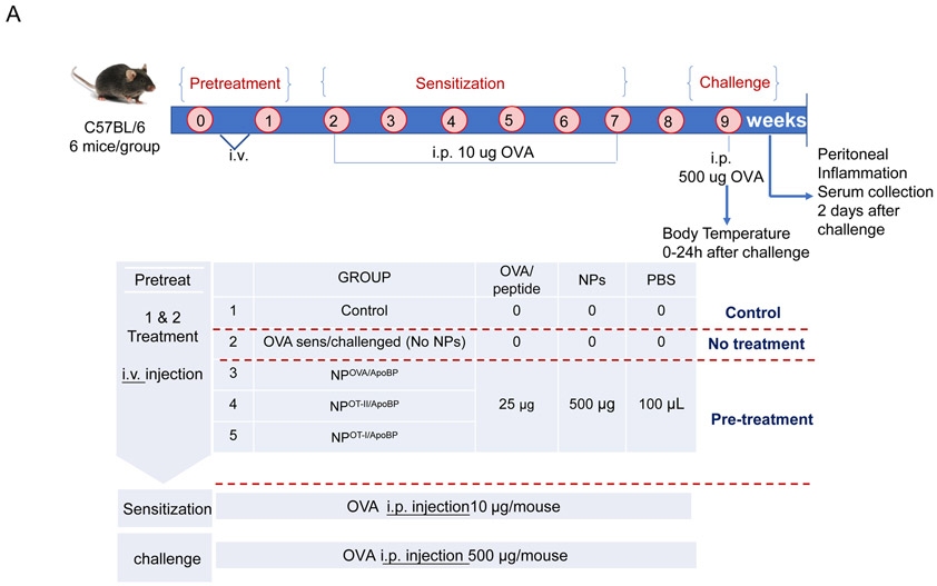 Figure 9.