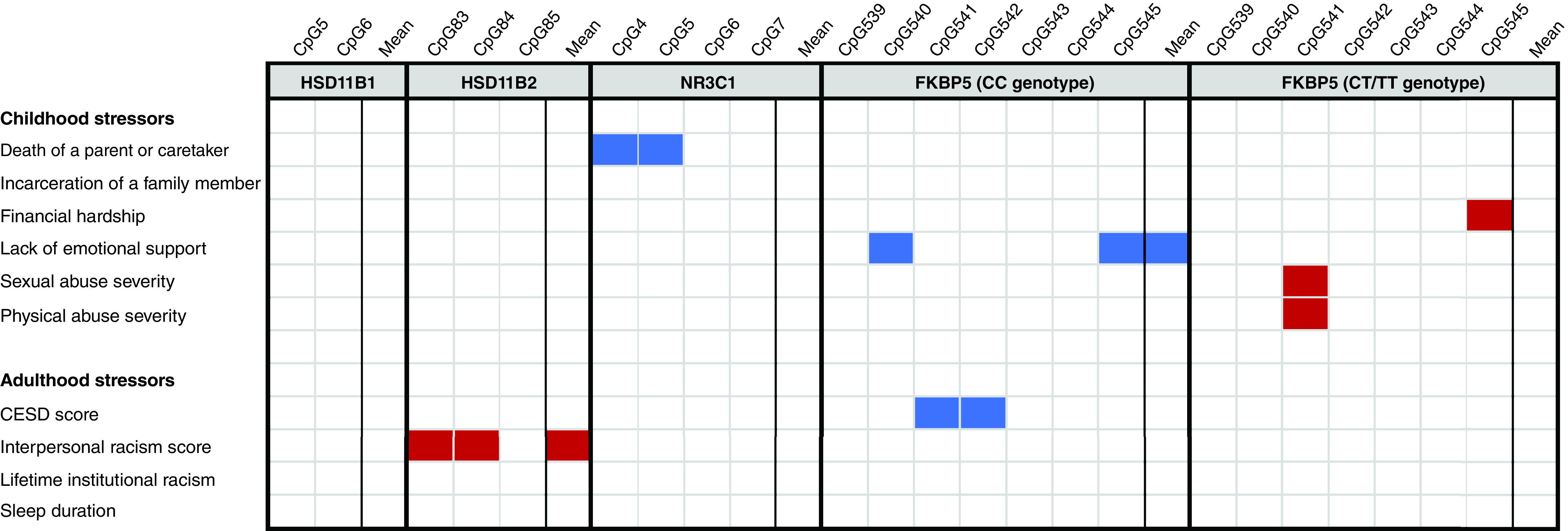 Figure 1. 