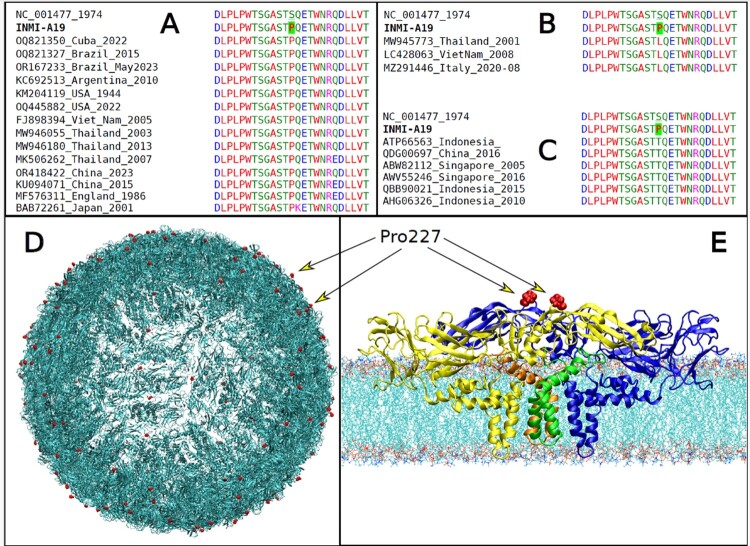 Figure 4.