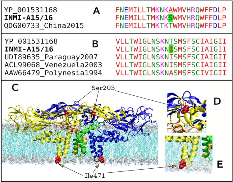 Figure 6.