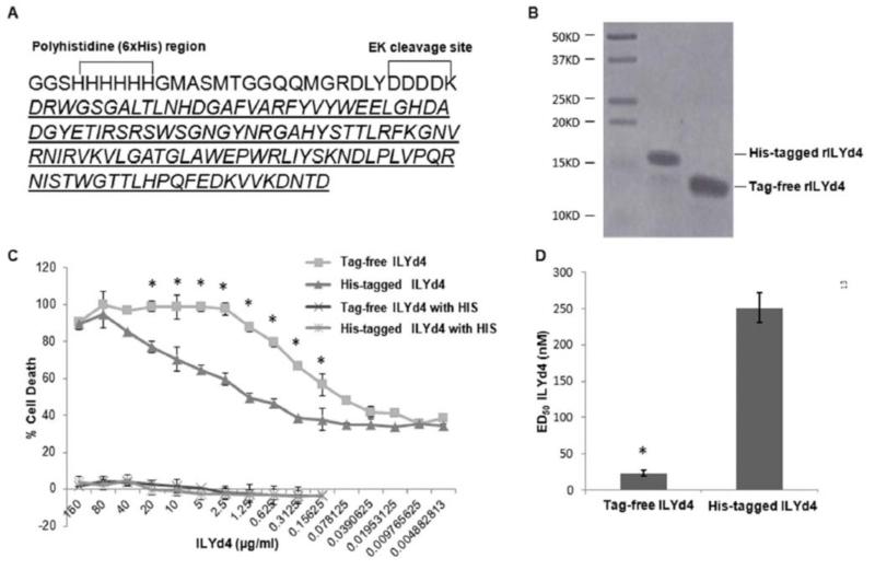 Fig. (1)