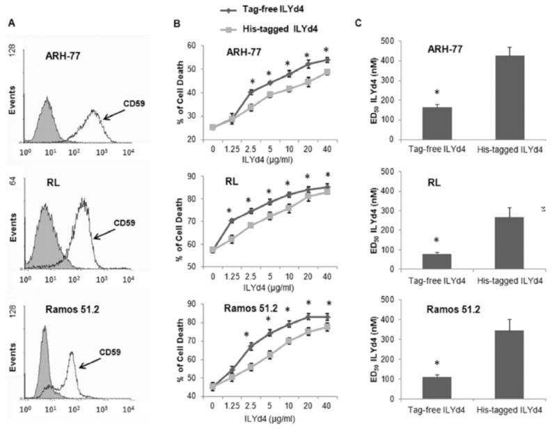 Fig. (2)