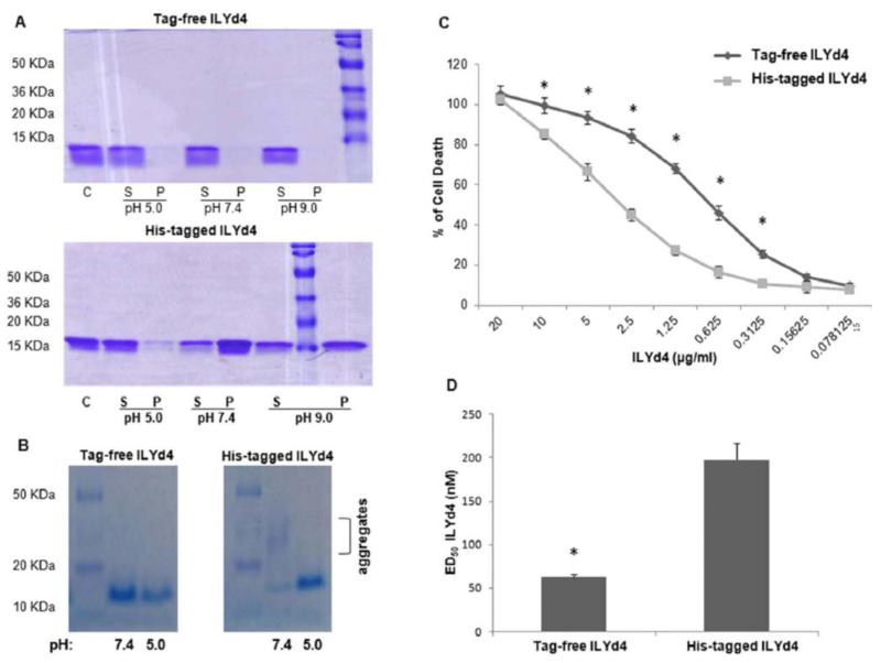 Fig. (3)