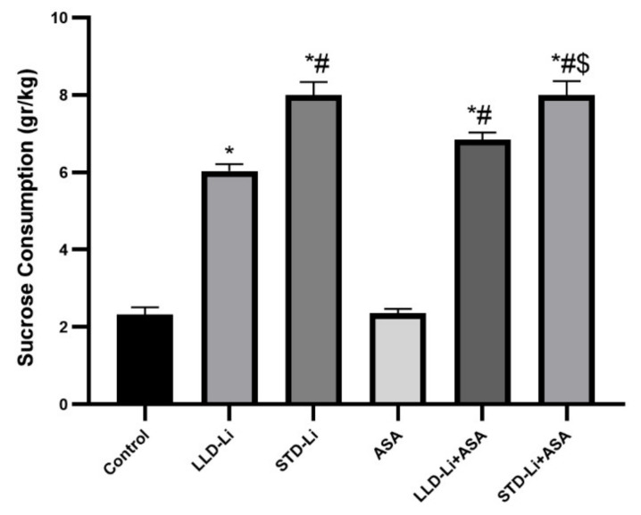 Figure 11