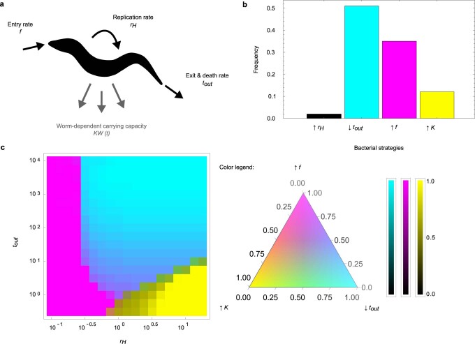 Extended Data Fig. 10