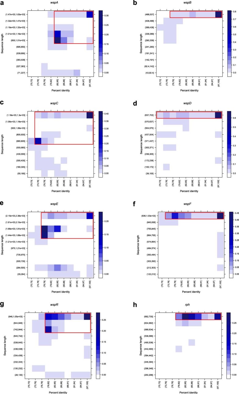 Extended Data Fig. 9