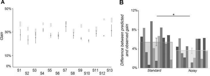 Fig. 8.