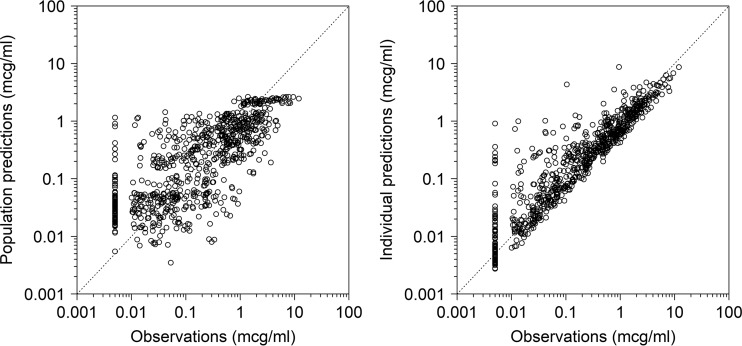 FIG 2