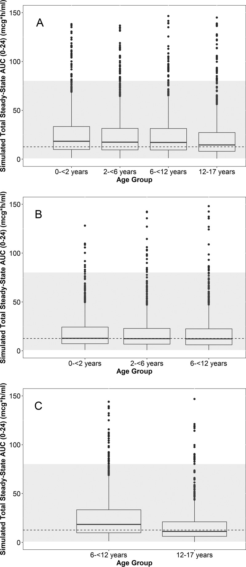 FIG 4