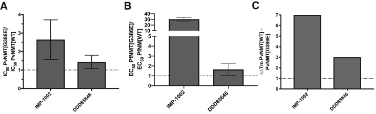 Figure 4